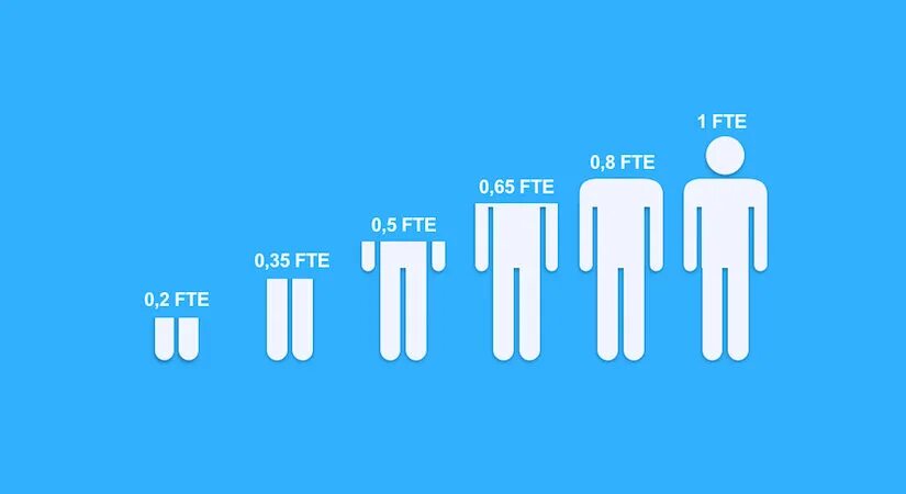 FTE. FTE формула. Что такое FTE показатель. FTE занятость.