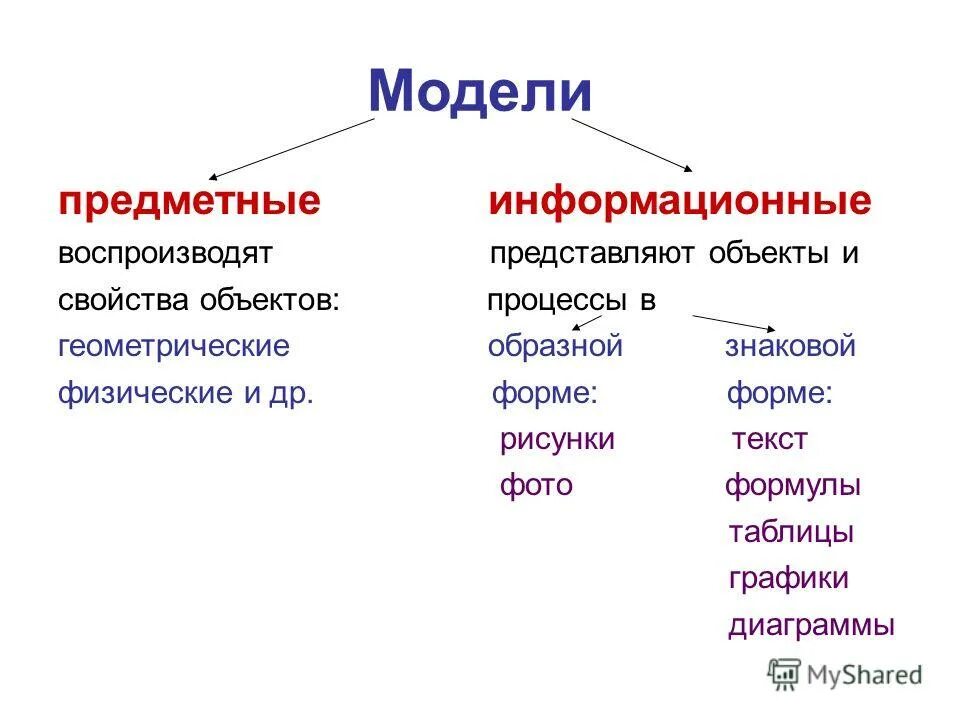 Предметные модели примеры. Предметное и знаковое моделирование. Предметные модели примеры. Предметные информационные модели. Предметные информационные модели.