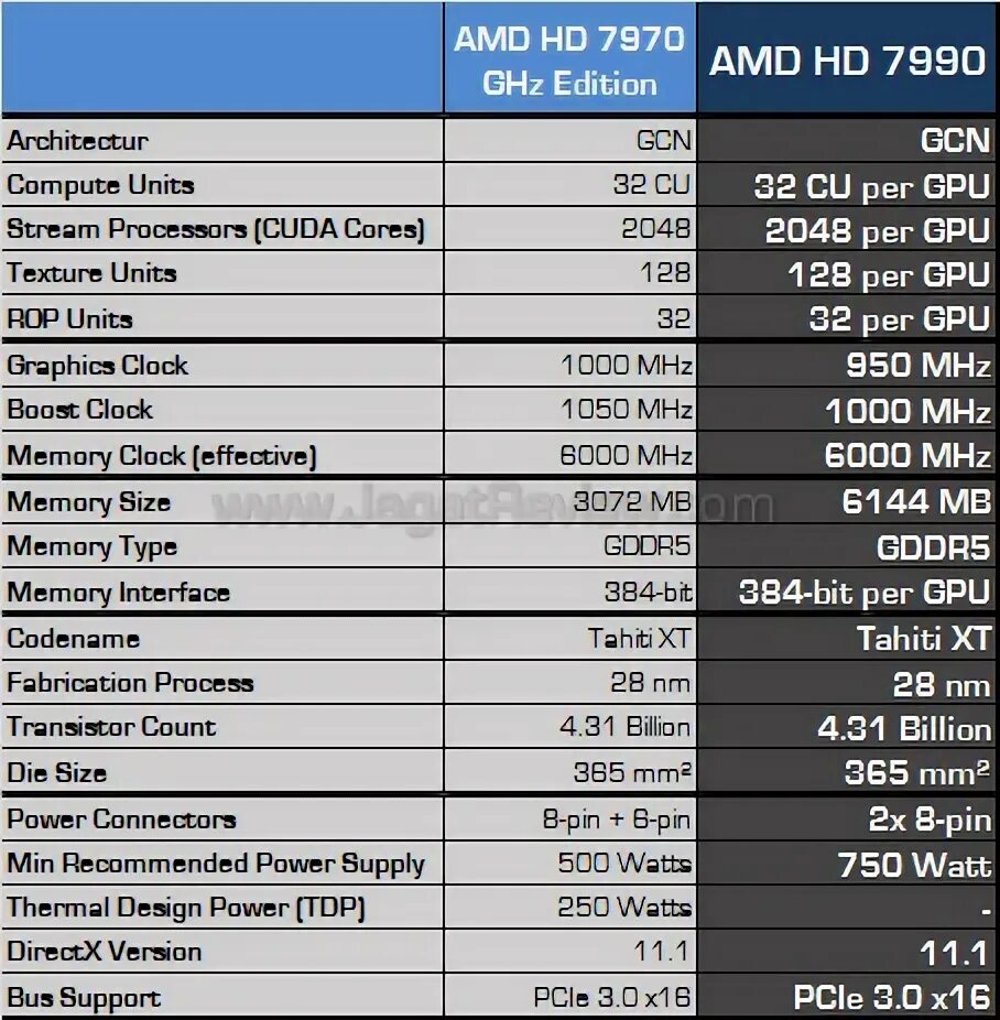 7990 какой оператор и регион. Оператор мобильной связи +7990. +7990 какой оператор. +7990 какой регион. чей оператор +7990.