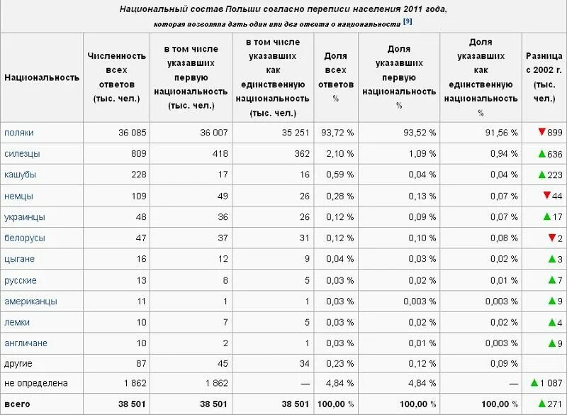 Как в польше относятся к русским 2025. Как в польше относятся к русским 2025