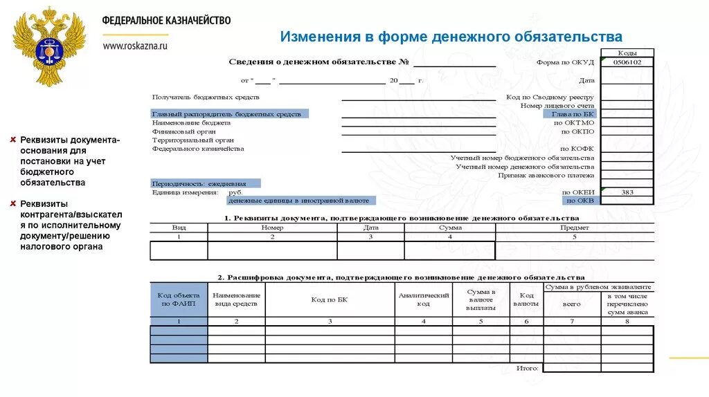 Изменение денежного обязательства. Денежное обязательство в бюджетном учете. Форма казначейства. Порядок постановки на учет бюджетных обязательств. Формы обязательств.