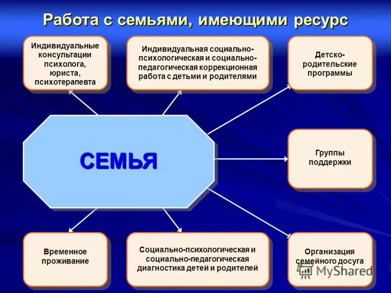 Социальный индивидуальный код. Номер удостоверения личности. Номер удостоверения личности. Иин казахстан. Примеры ресурсов которыми обладает семья.