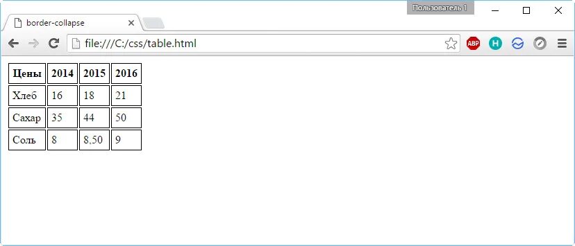 Html table collapse. Html table collapse