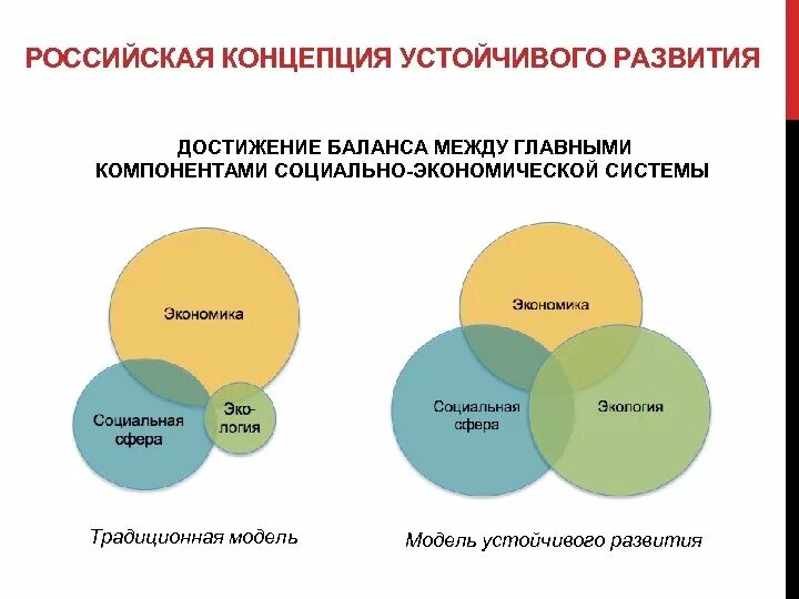 Возможности устойчивое развитие