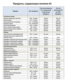Продукты 2