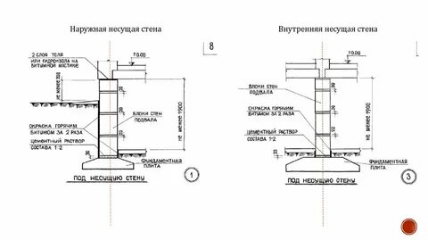 Наружные несущие стены