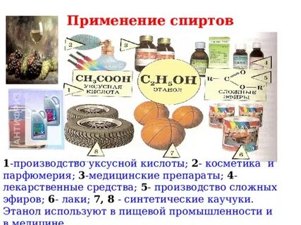 Применение спиртов в химии