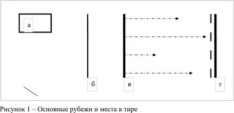 Тир состав