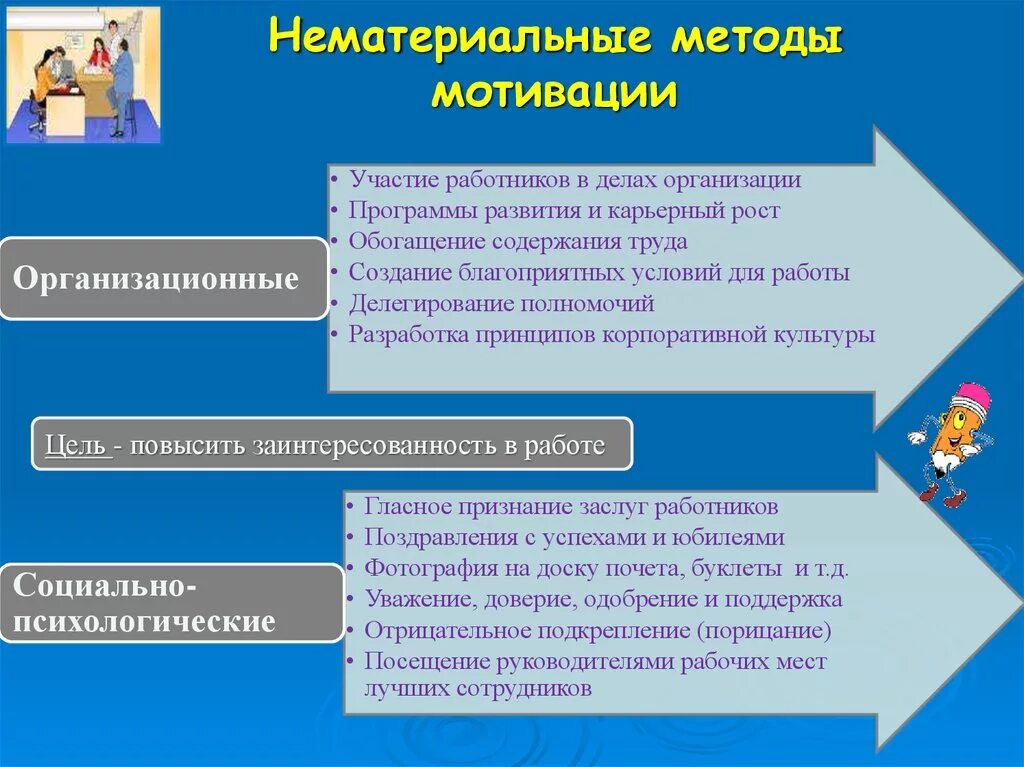 Нематериальные поощрения. Методы нематериального стимулирования работников. Нематериальные способы стимуляции персонала. Система нематериальной мотивации. Способы нематериальной мотивации.