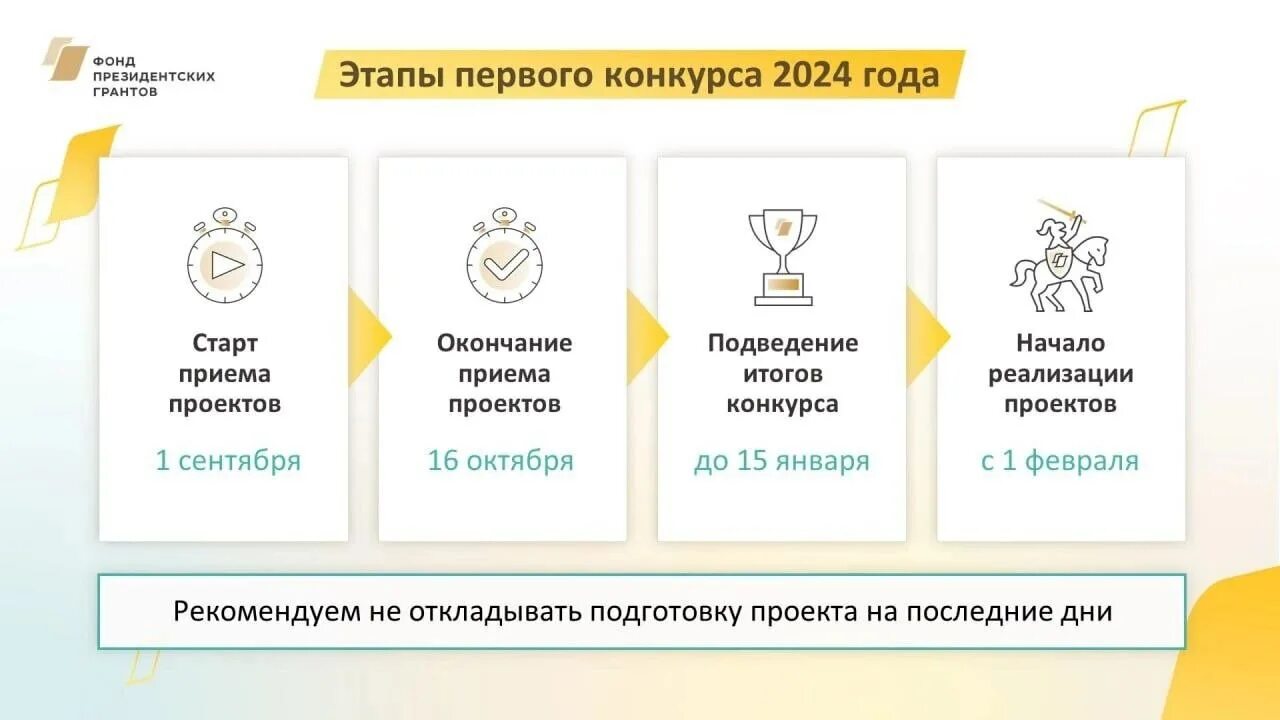 президентский грант 2024. эмблема президентский гранд. президентский грант на 2024 год. фонд президентских грантов 2024 первый конкурс. фонд президентских грантов 2024 первый конкурс.