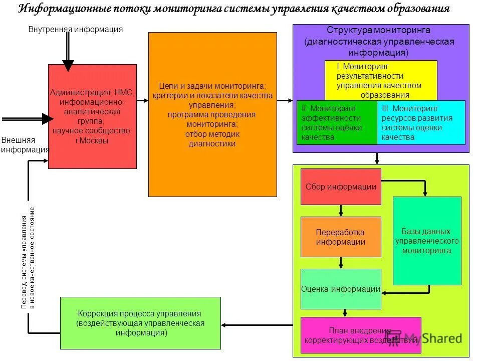 Показатели эффективности мониторинга в образовании. Оценка учебного учреждения. Мониторинг эффективности руководителей образовательных организаций. Показатели эффективности системы мониторинга. Мониторинг эффективности руководителя школы.