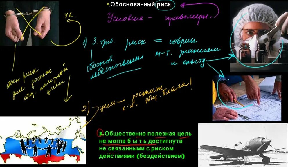 Необоснованный риск. Обоснованный риск. Обоснованный риск примеры УК. Условия правомерности обоснованного риска. Обоснованный риск УК РФ.