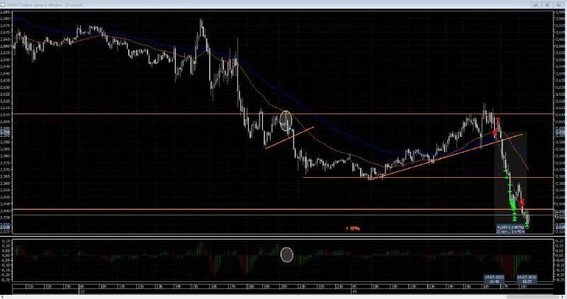Takion торговая платформа. Трейдинг 8. Трейдинг 8. Трейдинг 8. Трейдинг 8.