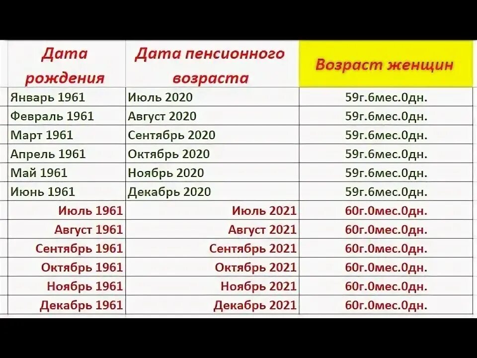 Во сколько выходят на пенсию в казахстане. Пенсионный Возраст в Казахстане. Пенсионный Возраст в Казахстане для женщин. Пенсионный Возраст в Казахстане 2020. Пенсионный Возраст для женщин в РК В 2022г.