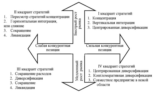 Модель выбора стратегии