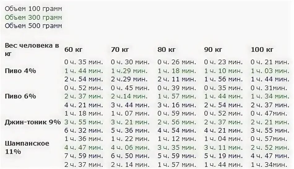 Сколько выводится сигареты. Через сколько выветривается коньяк. Через сколько выветривается пиво.