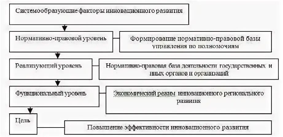 Экономическое развитие республики алтай