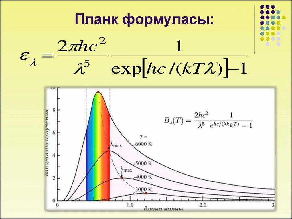 Планк физика. Макс планк после физики. Формула планка физика. Планк тұрақтысы. Кванттық физика.