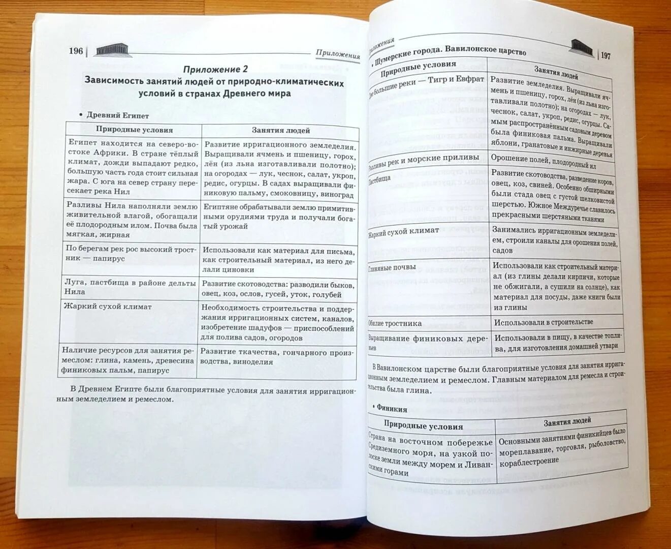 Шпоры на впр по истории 5 класс. Шпаргалки по ВПР по истории 5 класс. Шпаргалки на ВПР по истории 5 класс. Шпаргалки по истории 5 класс. Опорные таблицы по истории 5 класс ВПР.