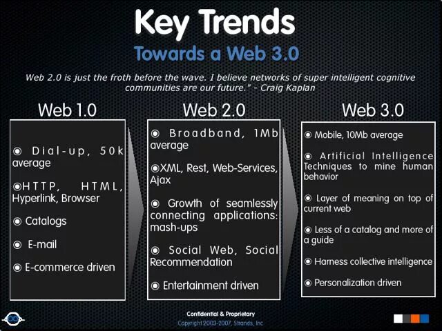 Web3. Веб 3.0. Web 2.0 и web 3.0 сравнение. Web 3.0 программы.