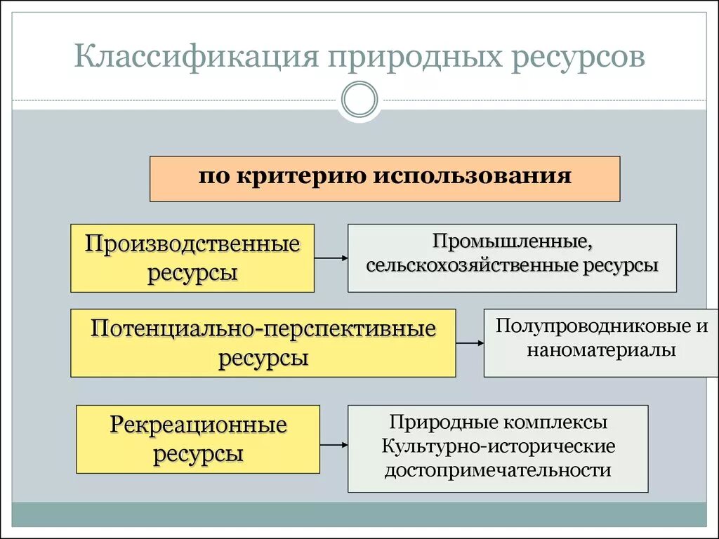 Классификация природных ресурсов по степени исчерпаемости. Критерии использования природных ресурсов. Классификация природных ресурсов по критерию использования. Классификация природных ресурсов по применению. Виды государственных природных ресурсов