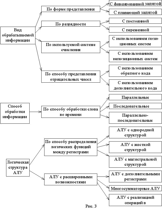 Классификация алу. Структура алу. Алу классифицируются по. Алу их классификация и Назначение. Состав алу