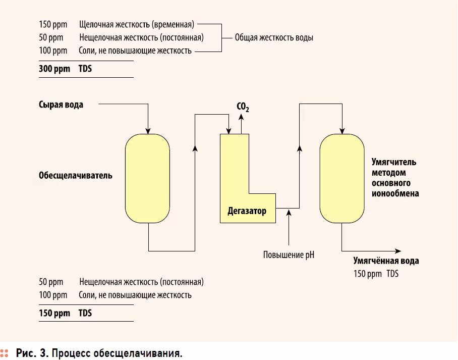 Обработка воды для котла. Схема водоподготовки паровой котельной. Принципиальная схема химводоочистки хво. Схема химводоподготовки котельной принципиальная.