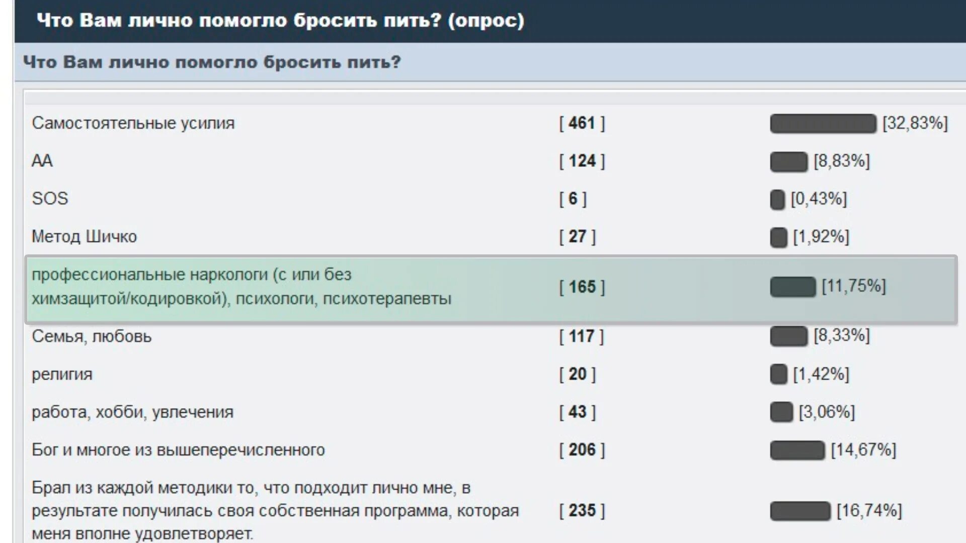 Кодировка навсегда