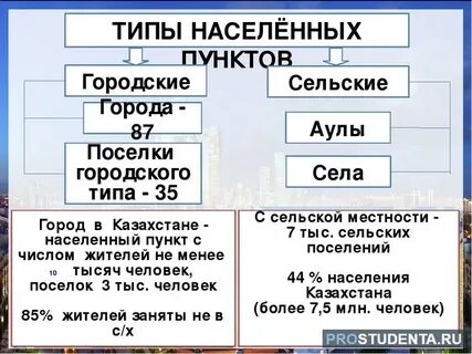Виды населенных мест