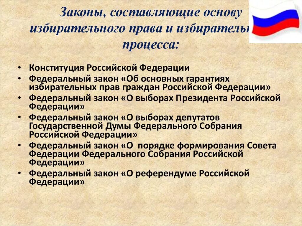 Избирательное законодательство РФ. Выборы избирательное право. Основы избирательного процесса. Законодательство о выборах.