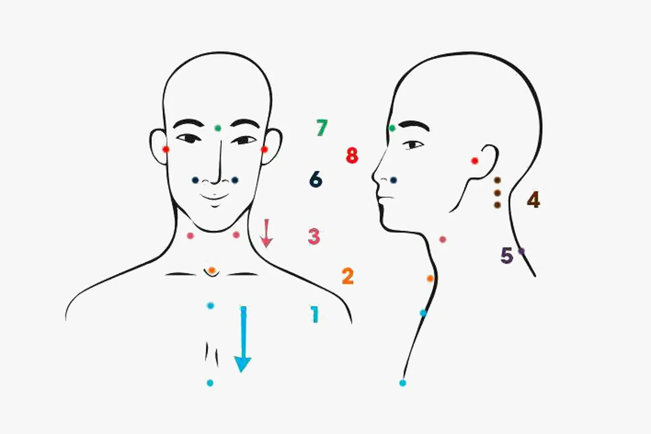 Точечный массаж. Активные точки от заложенности носа. Массаж точечный точечный при кашле. Биологически активные точки. Можно массаж при орви