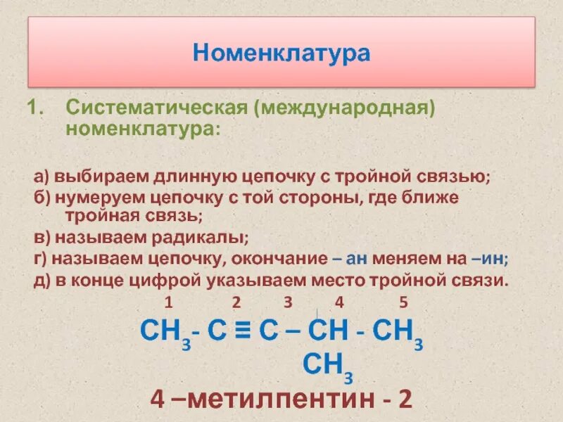 Современная международная номенклатура