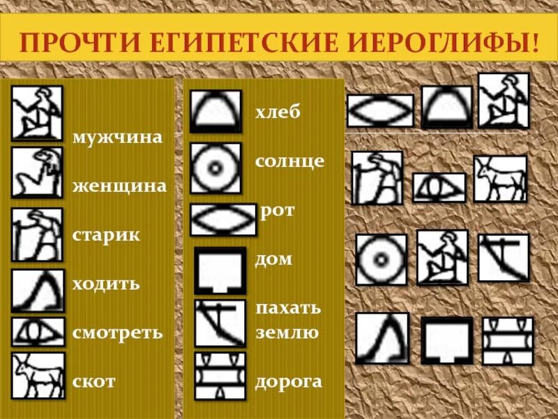 Египетские иероглифы. Иероглифы древних египтян. Древние иероглифы. Египетский иероглиф хлеб.