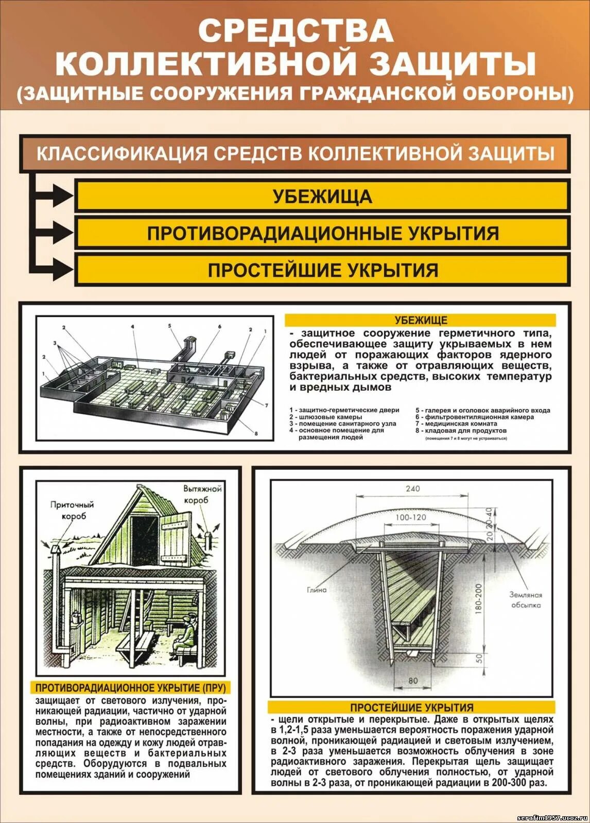 Укрытие работников организаций