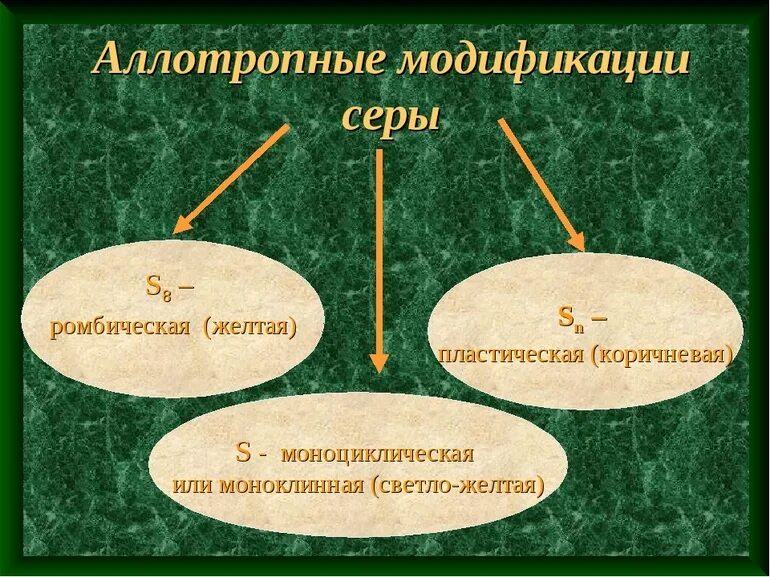 Какие есть модификации. Оло ропные модификации. ало ропгые модификации. аллотропные мадификаци. аммотроные модификация серы.