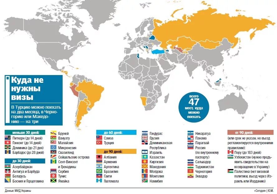 Страны без визы. В какие страны нужна виза. Безвизовые страны для России. Карта стран без визы. В каких странах можно находиться год