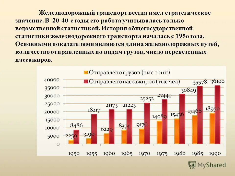 Темы докладов по статистике