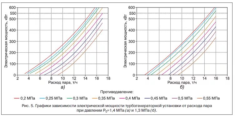 Найти расход пара. Найти расход пара