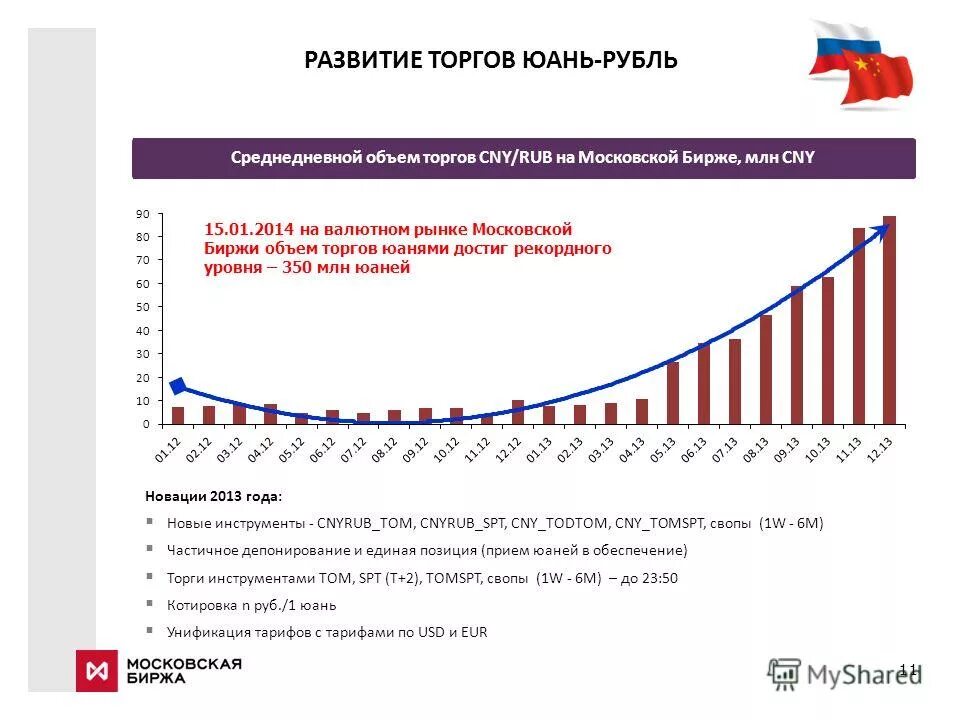 168 юаней в долларов. из юаней в доллары. московская биржа торги юань. московская биржа торги юань. рост китайца максимум.