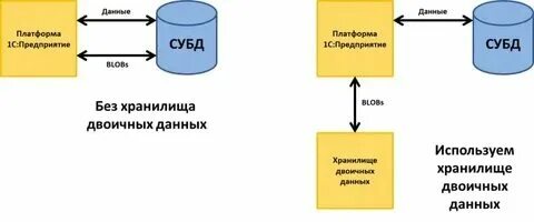 1с сохранить в хранилище значений. 1с сохранить в хранилище значений
