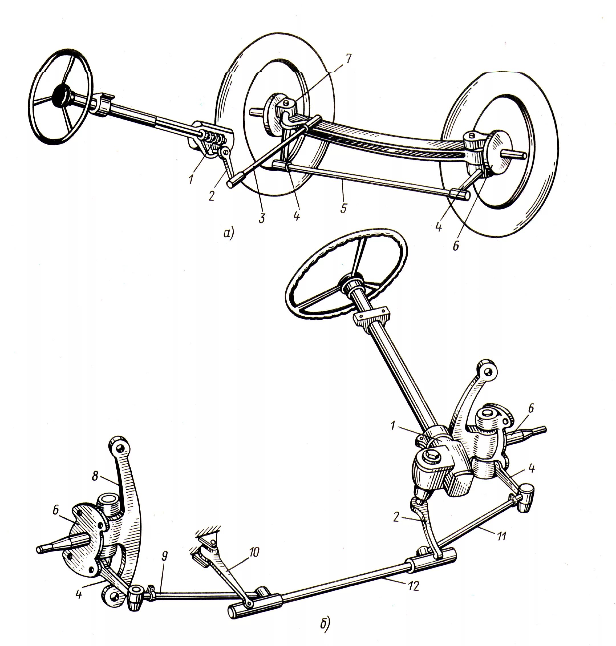 Привод автомобиля схема. Схема рулевого привода автомобиля. Устройство рулевого управления схема. Рулевой привод грузового автомобиля схема. Схема рулевого управления заднеприводного автомобиля.