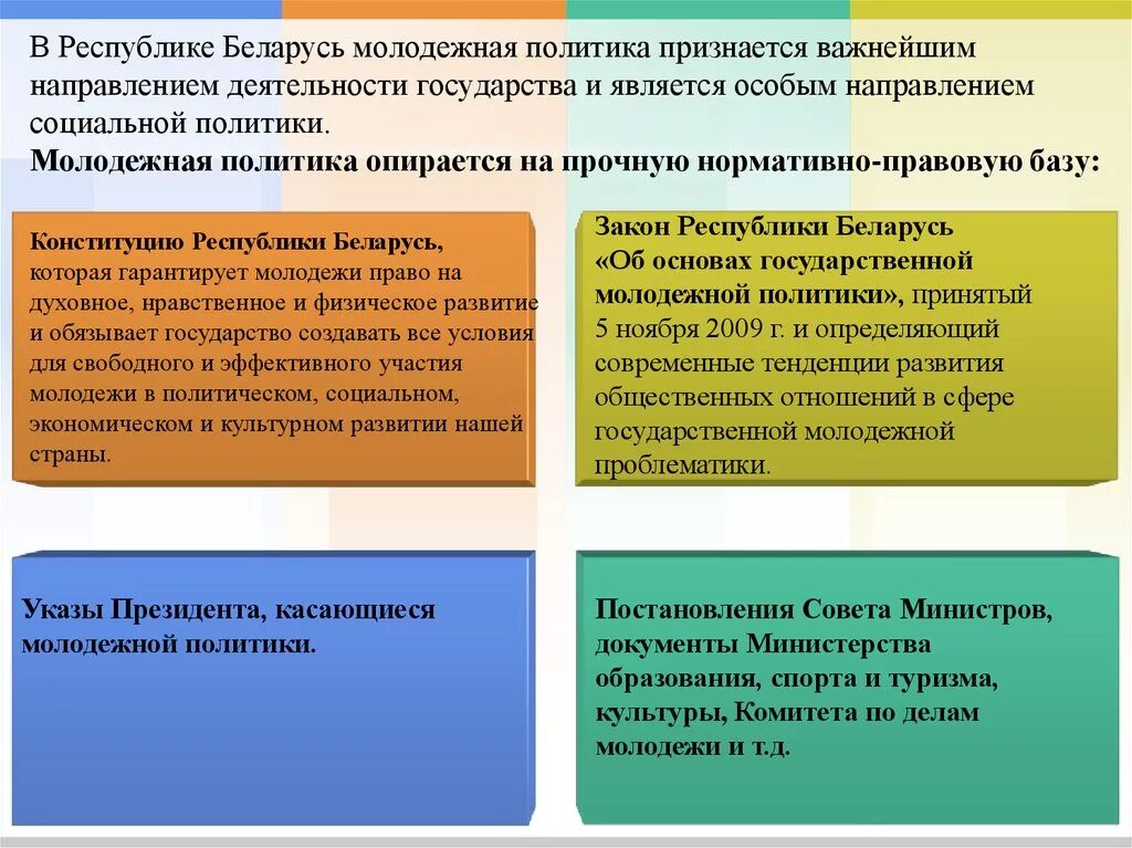 Направления политики республики беларусь. Государственная Молодежная политика в Республике Беларусь. Направления реализации молодежной политики. Направления молодежной политики Беларуси. Молодежная политика Беларуси презентация.