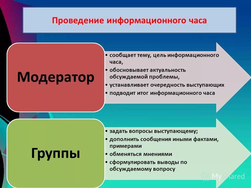 Информационный час 3 класс. Информационный час. Название информационных часов. Интересные факты о человеке. Стенд ко дню космонавтики.