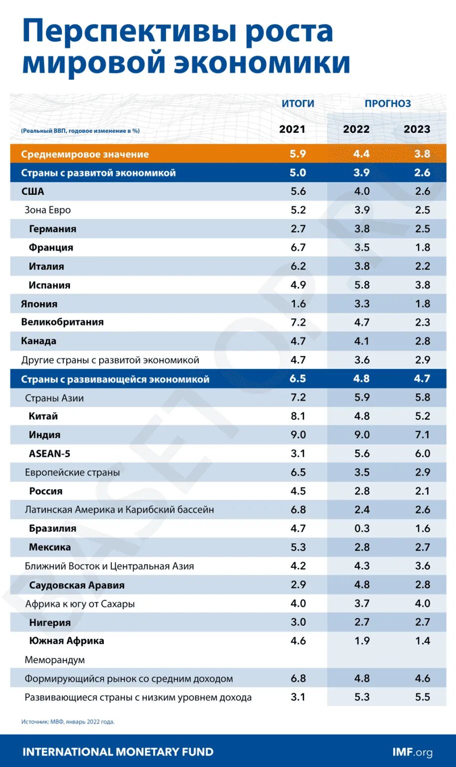 Рейтинг экономики россии. Экономика стран рейтинг. Мировая экономика рейтинг стран. Список стран мировой экономики.