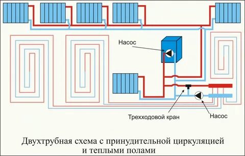 Система отопления с теплыми полами и радиаторами