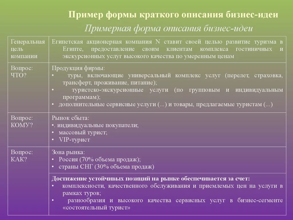 Примеры бизнеса кратко. Описание бизнес идеи пример. Бизнес идея пример. Концепция бизнеса пример. Описание идеи бизнес плана.