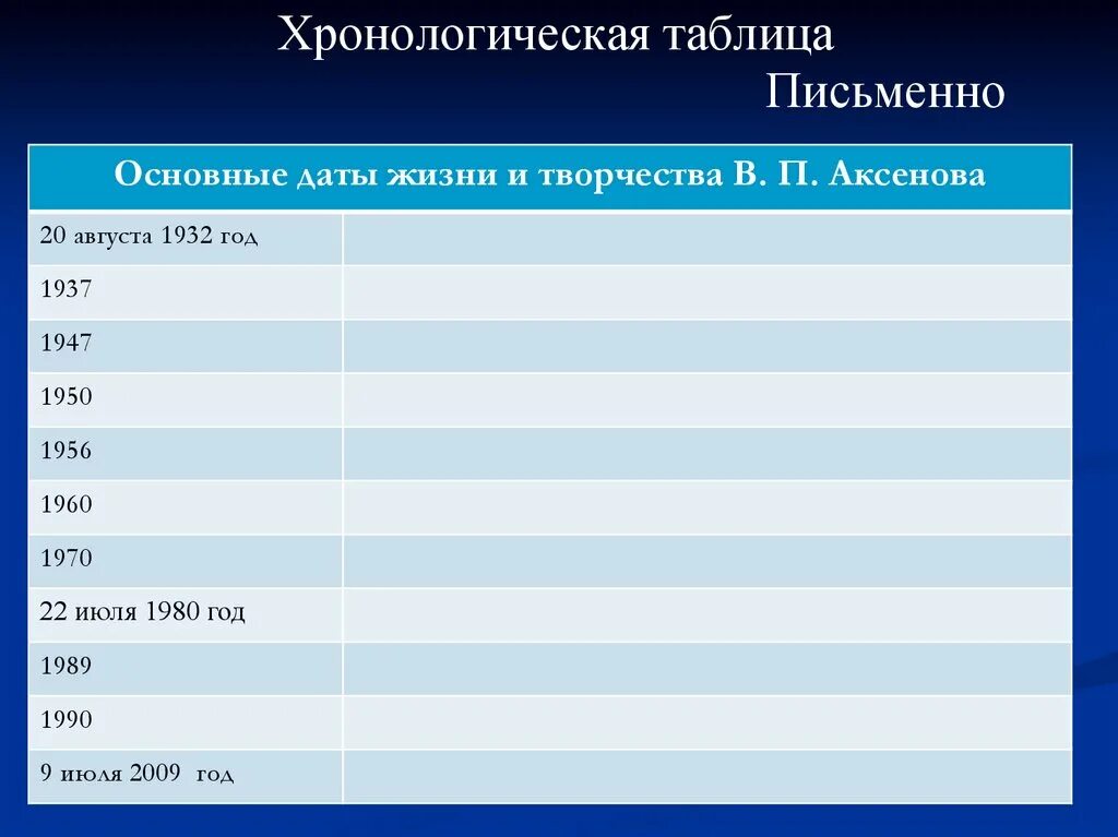 Хронологическая таблица. Хронологическая таблица Аксенов. Хронологическая таблица Пушкин. Хронология Пушкина таблица. Ахматова хронологическая таблица творчества