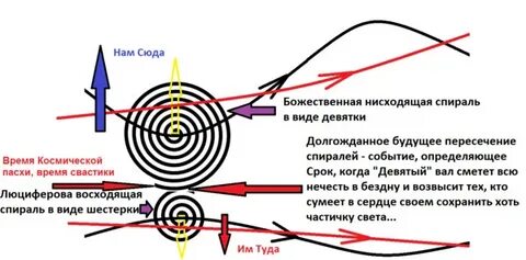 Спираль где