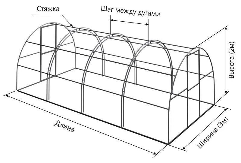 Теплица сколько упаковок плитки. Теплица 3х6 профильной трубы чертеж. Теплица из профильной трубы 20 на 20 чертеж. Каркас теплицы 6х3м (0,67) оцинк. Профиль дуги 40х20мм. Теплица 3 на 6 арочная.