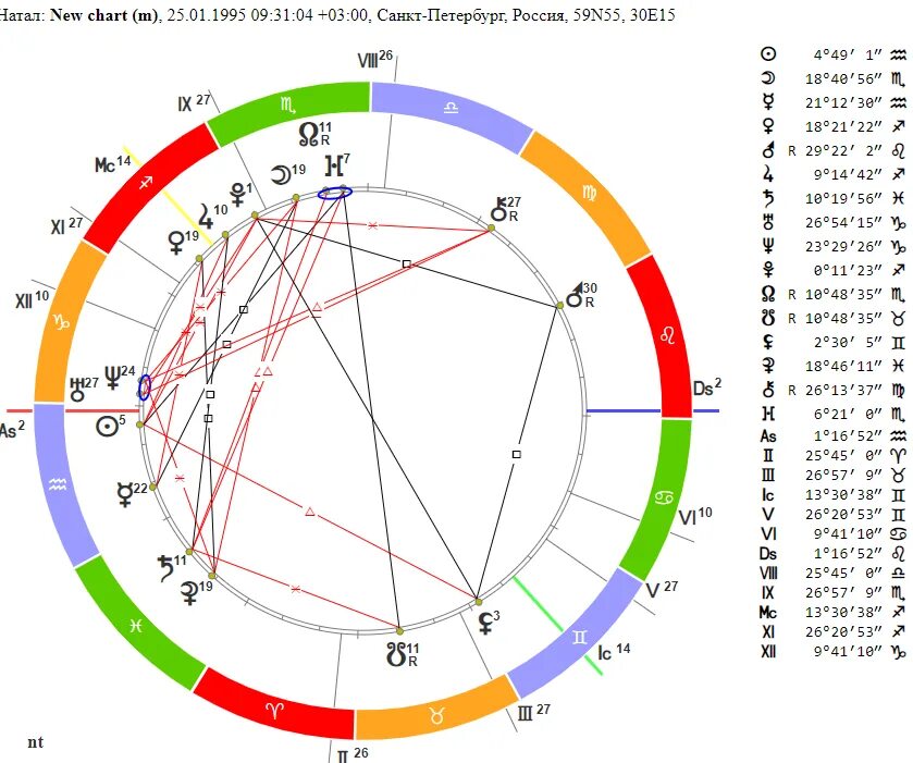 Прогноз по натальной карте. Sotis расшифровка натальной карты. Расшифровка знаков в натальной карте sotis. Элизабет Тейлор натальная карта.